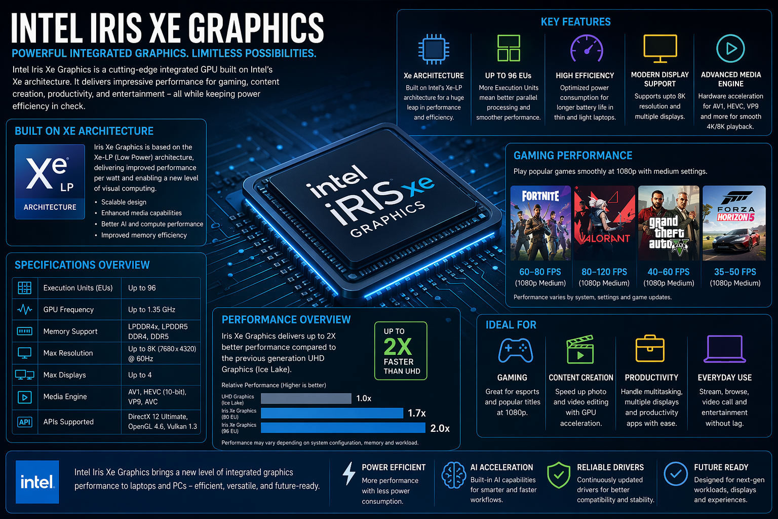 intel iris xe graphics