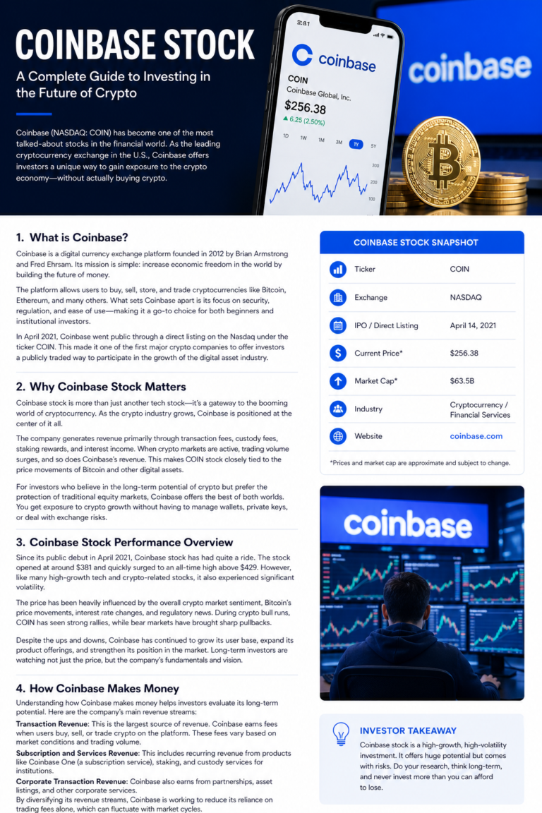 coinbase stock