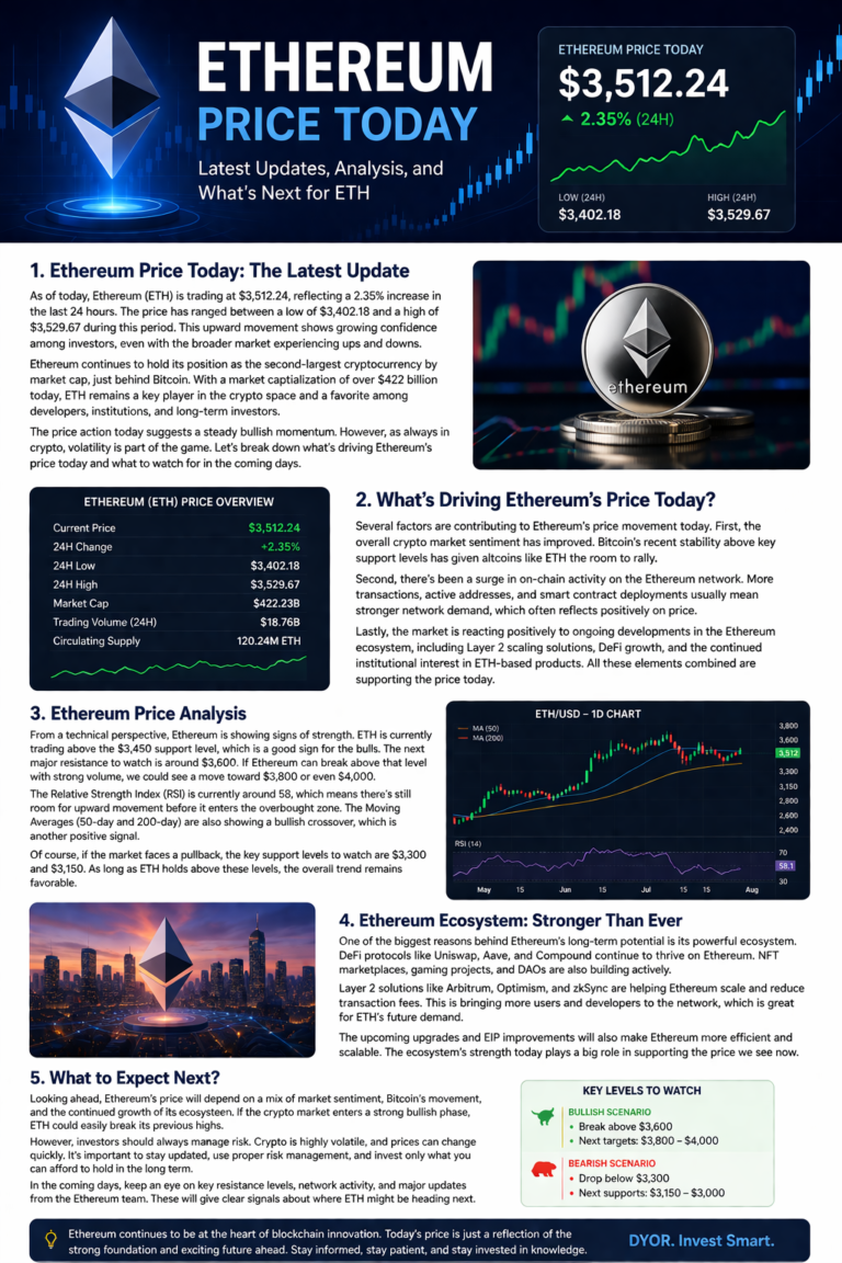 ethereum price today