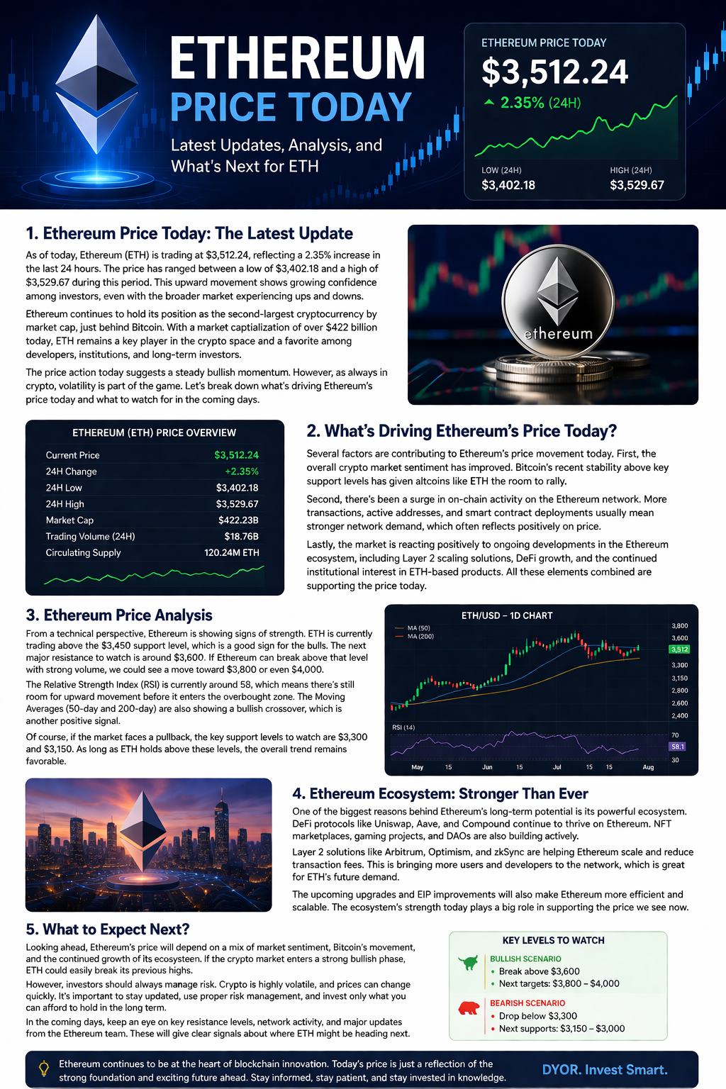 ethereum price today