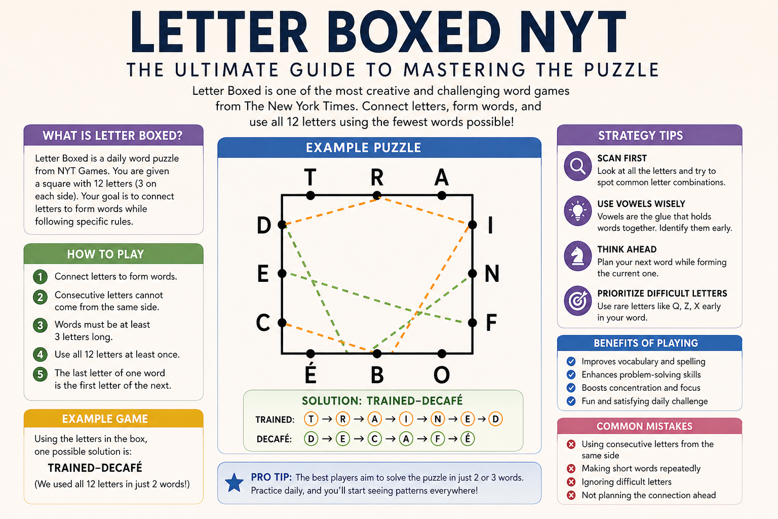 letter boxed nyt